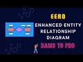 Enhanced Entity Relationship Diagram - EERD Complete in one go