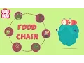 Download Lagu What Is A Food Chain? | The Dr. Binocs Show | Educational Videos For Kids