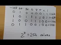 Higher Computing Science - Two s complement