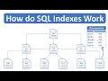 How do SQL Indexes Work