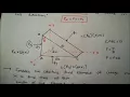 pascal law derivation