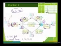 Linear Programming Lecture CPM 4 - LP modeling 2nd Attempt