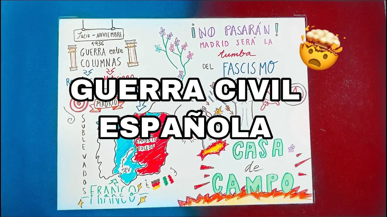 LA GUERRA CIVIL ESPAÑOLA. (RESUMEN)