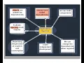 Angular Dependency Injection Brief Overview