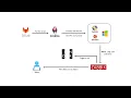 Automate Resolution for High CPU Utilization using Zabbix and Rundeck