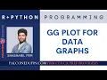 GGplot for data graphs in R Programming Programming for Finance