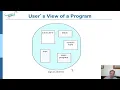 Operating Systems Ch 8 Memory Management