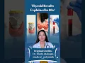 Thyroid Function Test Explained TSH T3 T4 in Simple Words