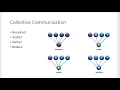 Communication in Message Passing Interface Distributed Lecture 19 20 CS Lectures