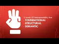 What is your approach to Interoperability