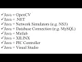SOFTWARE PROJECT TOPICS IN JAVA SOFTWARE THESIS TOPICS IN JAVA