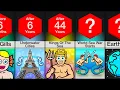 Download Lagu Timeline: What If Everyone Could Breathe Underwater?