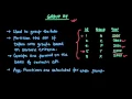 Understanding the use of GROUP BY clause in SQL
