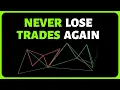 The Most Accurate Harmonic Pattern Indicator on TradingView For Scalping