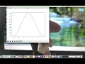 Day 1 iPython class Learning basic command and mathematical Graph Plot