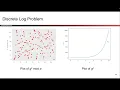 Cryptography5 11 Discrete Log Problem and Diffie-Hellman Problem