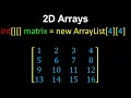 2D Arrays Explained Computer Science Matrix Grid Programming
