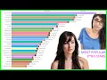 Most Popular P rn Stars 2004 - 2020