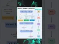Semantic Versioning Explained in 60 Seconds Major Minor Patch Simplified