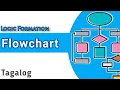 HOW TO CREATE FLOWCHART LOGIC FORMULATION TAGALOG Beginners Guide 2020