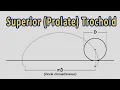 What is a Superior Prolate Trochoid - Engineering Drawing