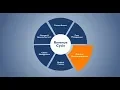 Revenue Cycle Overview From Patient Access to Claims Management HealthStream