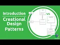 Creational Design Patterns Introduction Software design patterns series