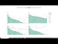 Tableau MLB Data Visualization