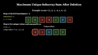 3487 Maximum Unique Subarray Sum After Deletion Greedy Approach Leetcode Daily Challenge