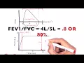 Understanding Spirometry - Normal Obstructive vs Restrictive