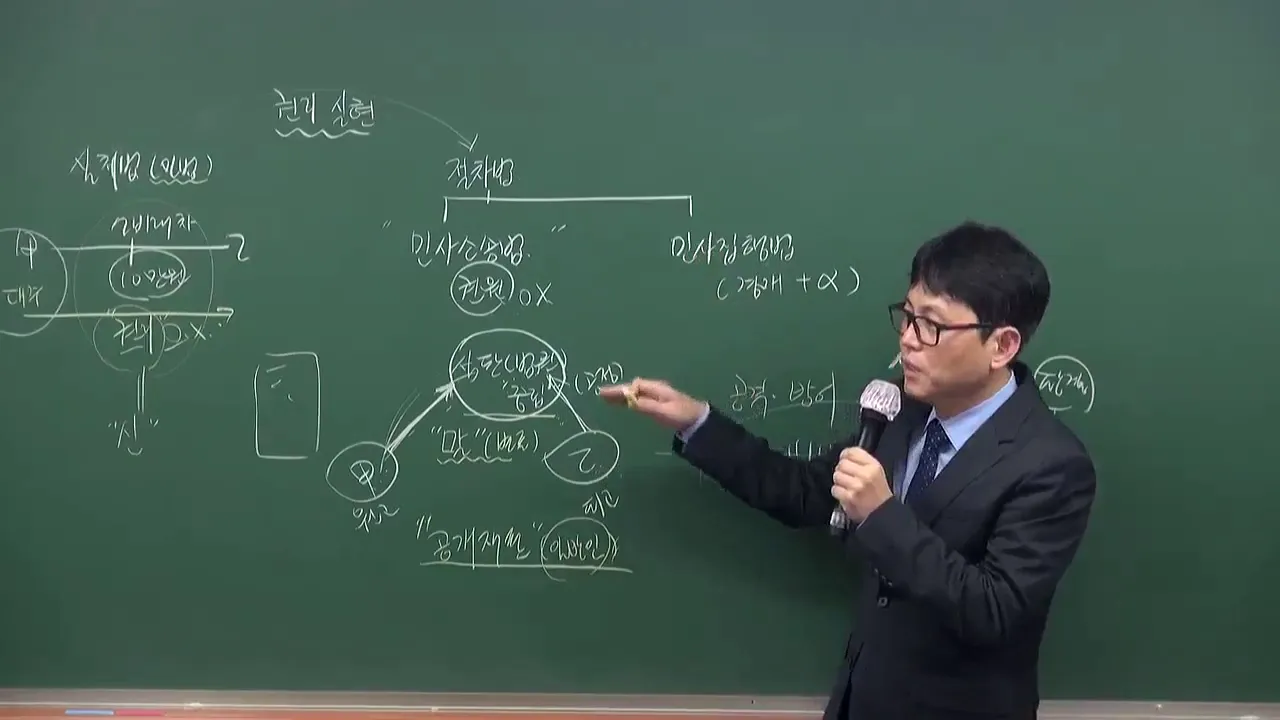 [고태환 강사] 법무2차 민사소송법의 기초를 차근차근 단단히 다질 수 있는 기회!