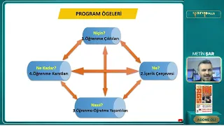 147 - PROGRAM OKURYAZARLIĞI 2 - METİN ŞAR