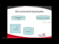 Git Commands Demonstrated on cmd push pull commit add remot