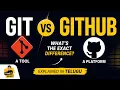 Git vs GitHub Explained in Telugu Exact Difference for Beginners 2026