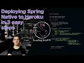 Deploy Spring Native Apps to Heroku in 3 Steps