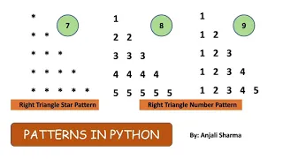 Right Triangle Star Pattern Patterns in Python Python Lectures