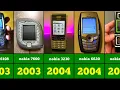 Download Lagu evolution of nokia phones جميع هواتف نوكيا