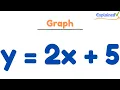 How to Graph y 2x 5