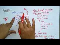 Loop Optimisation Code motion Strength reduction CD Compiler Design Lec - 52 Bhanu Priya