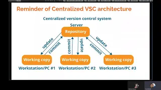 Distributed version control systems with example of Git and Github