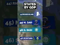 Let s Compare North Dakota to South Dakota