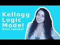 Kellogg Logic Model A Summary for Nonprofits