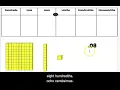 Modeling Decimals Using Place Value Blocks