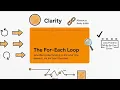 Java Traversal Explained Arrays Strings from Basics to Advanced