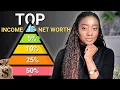 Income and Net Worth of The TOP 1 5 10 25 50 in the U S 2026