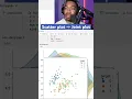 QUICKLY transition scatter plot to joint plot