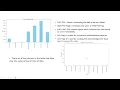 Android Malware Detection Using Machine Learning