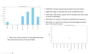 Android Malware Detection Using Machine Learning