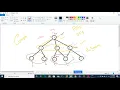 BFS DFS Implementation Part 1
