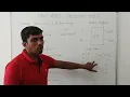 How to Write Half Adder Program using Behavioral Modeling S Vijay Murugan Learn Thought